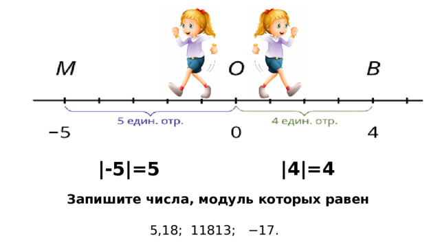 |-5|=5 |4|=4 Запишите числа, модуль которых равен   5,18; 11813; −17. 