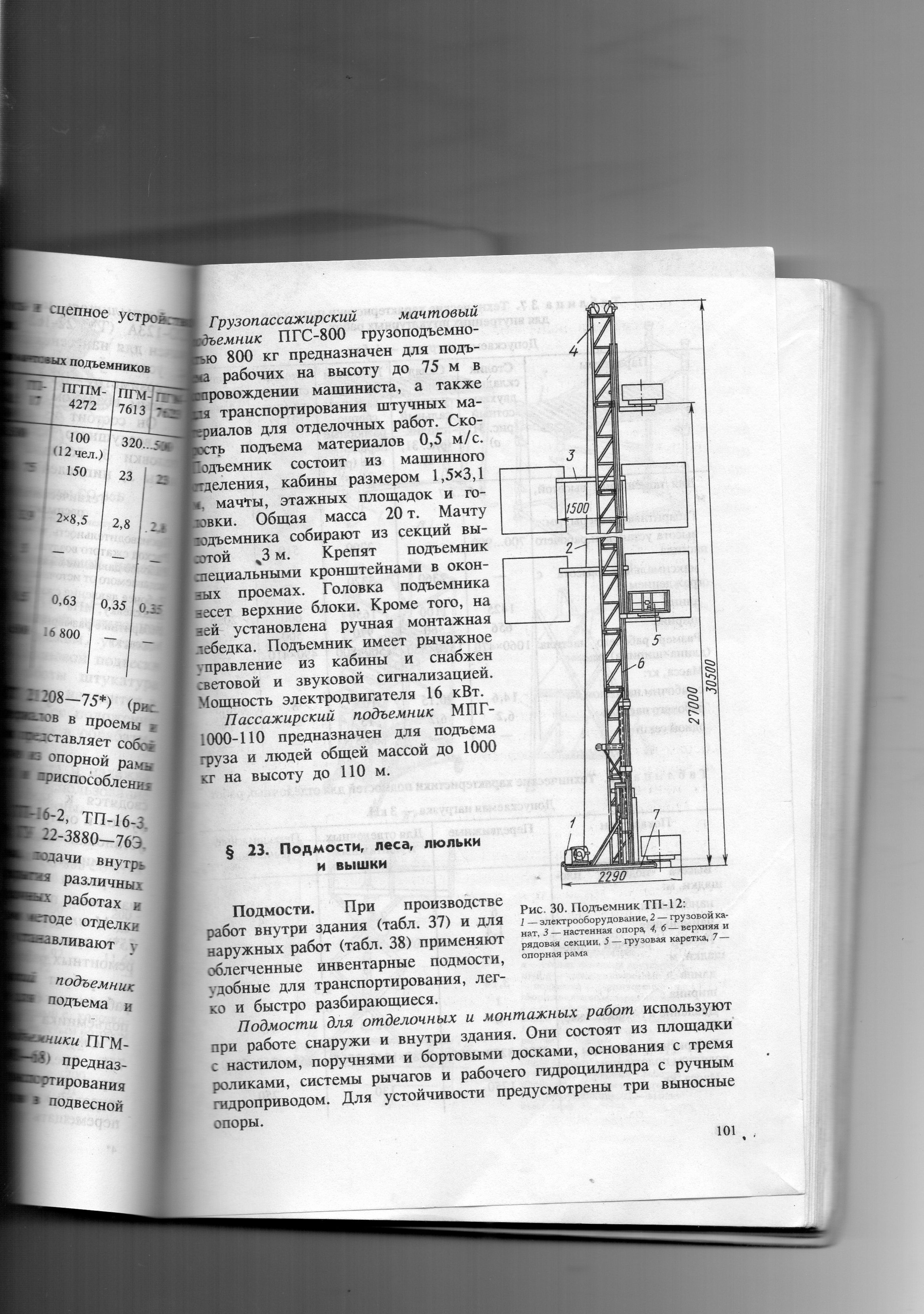 Комплект контрольно-оценочных средств по учебной дисциплине ОП.03.  Строительные машины и средства малой механизации по профессии СПО 08.01.28  Мастер отделочных строительных и декоративных работ квалификация Мастер  отделочных строительных работ