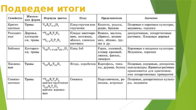 Подведем итоги 