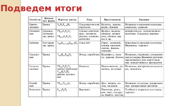 Подведем итоги 