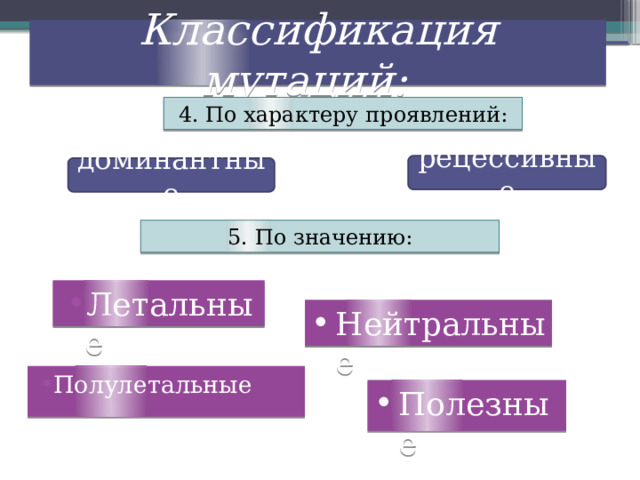 Классификация мутаций: 4. По характеру проявлений: рецессивные доминантные 5. По значению: Летальные Нейтральные Полулетальные Полезные 