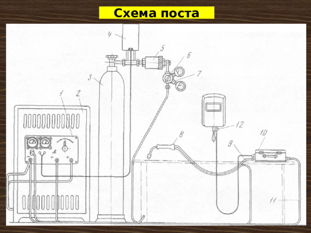 Схема поста 