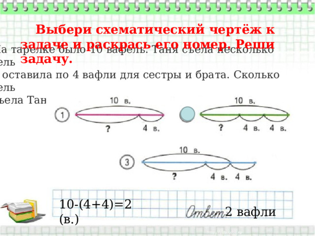 Выбери схематический чертёж к задаче и рас­крась его номер. Реши задачу. На тарелке было 10 вафель. Таня съела не­сколько вафель и оставила по 4 вафли для сестры и брата. Сколько вафель съела Таня? 10-(4+4)=2 (в.) 2 вафли 