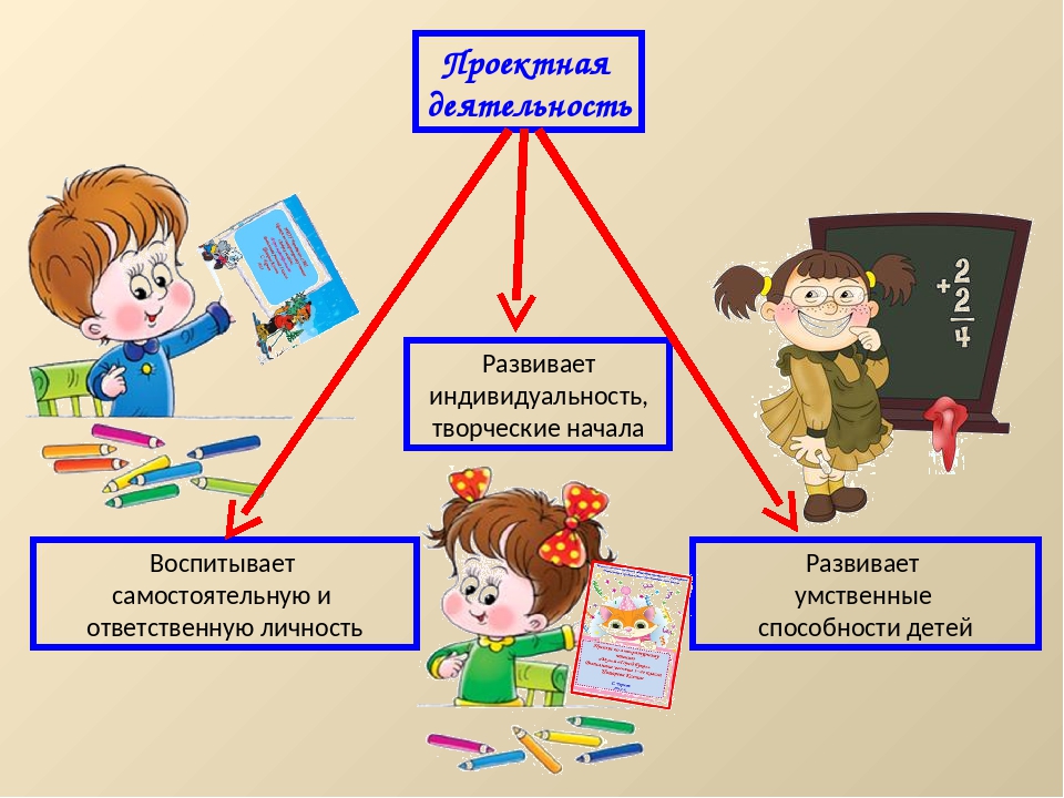 Презентация в проектной деятельности