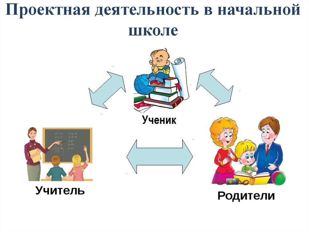 Метод проектов в начальной школе на уроках математики в