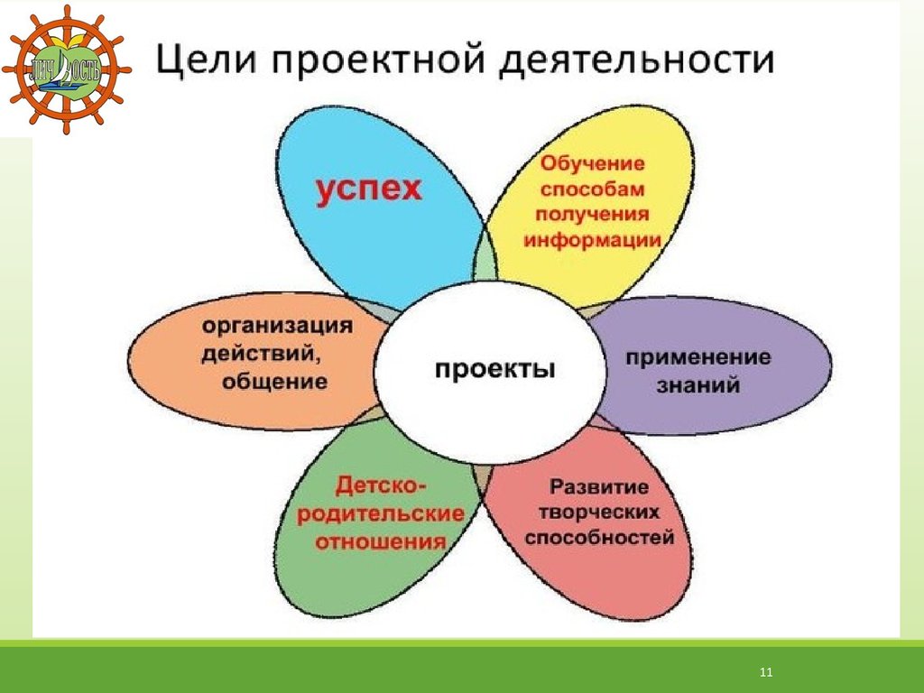 Проектная деятельность в начальной школе картинки