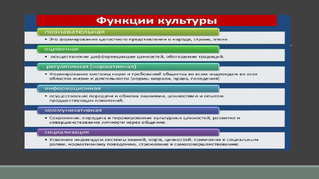 Взаимовлияние культур 5 класс однкнр презентация