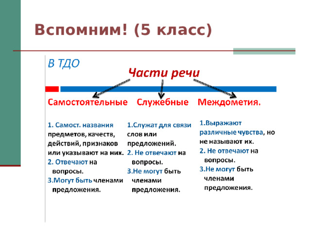 Вспомним! (5 класс) 