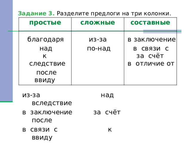 Задание 3. Разделите предлоги на три колонки. простые сложные составные благодаря из-за в заключение над в связи с по-над за счёт к следствие в отличие от после ввиду из-за над вследствие в заключение за счёт после в связи с к ввиду благодаря по-над (поэтич.) в отличие от  