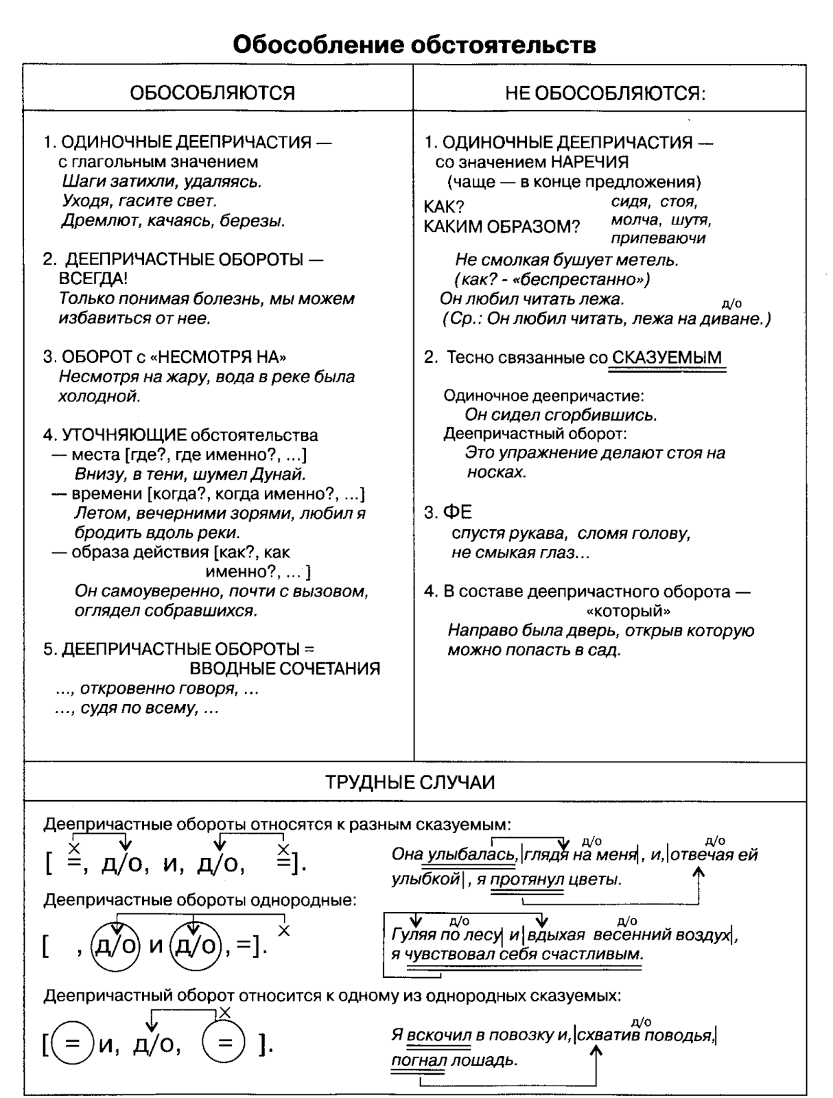 Обособление обстоятельств презентация 11 класс