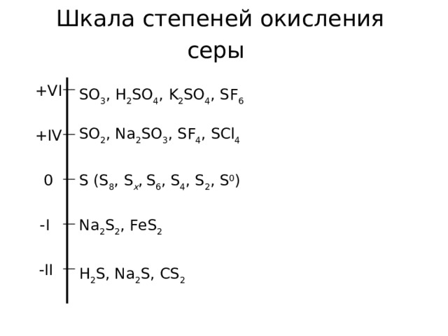 Шкала степеней окисления серы  +VI SO 3 , H 2 SO 4 , K 2 SO 4 , SF 6 SO 2 , Na 2 SO 3 , SF 4 , SCl 4 +IV 0 S (S 8 , S x ,  S 6 , S 4 , S 2 , S 0 )   I Na 2 S 2 , FeS 2   II H 2 S, Na 2 S, CS 2  