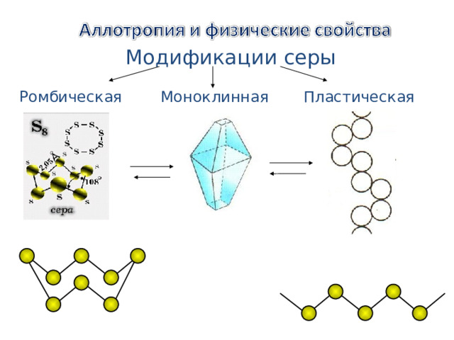 Модификации серы Пластическая Моноклинная Ромбическая 