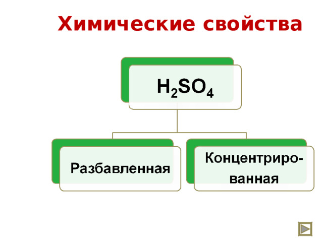 Химические свойства 