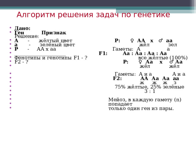 Алгоритм решения задач по генетике Дано: Ген Признак Решение: А - жёлтый цвет Р: ♀ АА х ♂ аа а - зелёный цвет жёл зел Р - АА х аа Гаметы: А а _____________________  F 1: Аа : Аа : Аа : Аа Фенотипы и генотипы F 1 - ?  все жёлтые (100%) F 2 - ? Р: ♀ Аа х ♂ Аа   жёл жёл  Гаметы: А и а А и а  F 2: АА Аа Аа аа  ж ж ж з  75% жёлтые, 25% зелёные  3 : 1  Мейоз, в каждую гамету ( n )  попадает  только один ген из пары. 