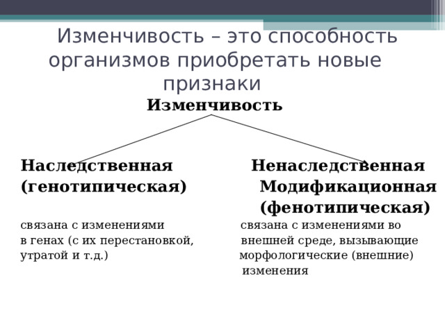  Изменчивость – это способность организмов приобретать новые признаки    Изменчивость Наследственная Ненаследственная (генотипическая) Модификационная  (фенотипическая) связана с изменениями связана с изменениями во в генах (с их перестановкой, внешней среде, вызывающие утратой и т.д.) морфологические (внешние)  изменения 