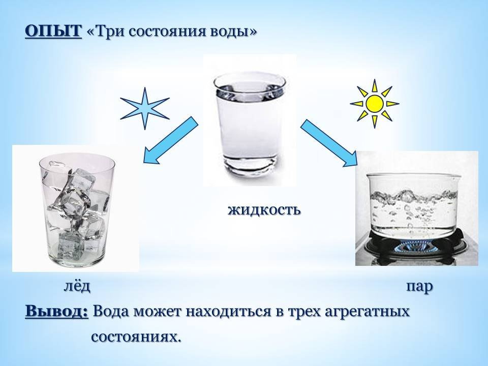 Технологическая карта свойства воздуха