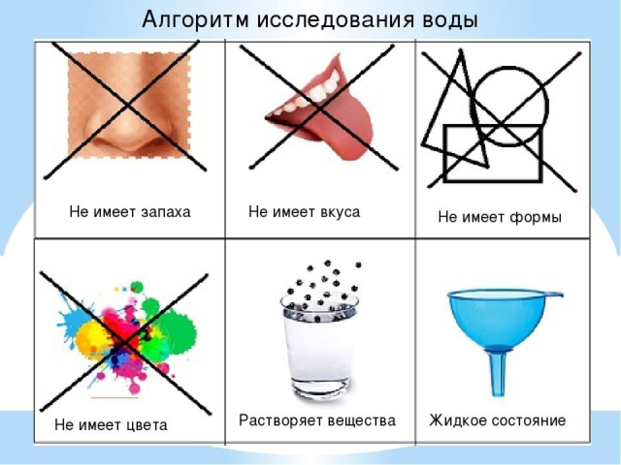 Свойства воды старшая группа. Схемы опытов и экспериментирования для дошкольников. Алгоритм опытов с водой. Алгоритм опыта. Алгоритмы выполнения опытов.