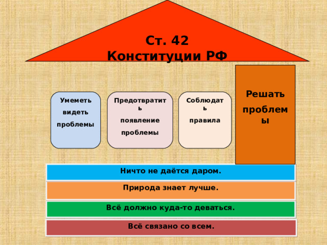 Ст. 42 Конституции РФ Решать проблемы Умеметь видеть проблемы Соблюдать правила Предотвратить появление проблемы Ничто не даётся даром. Природа знает лучше. Всё должно куда-то деваться. Всё связано со всем. 