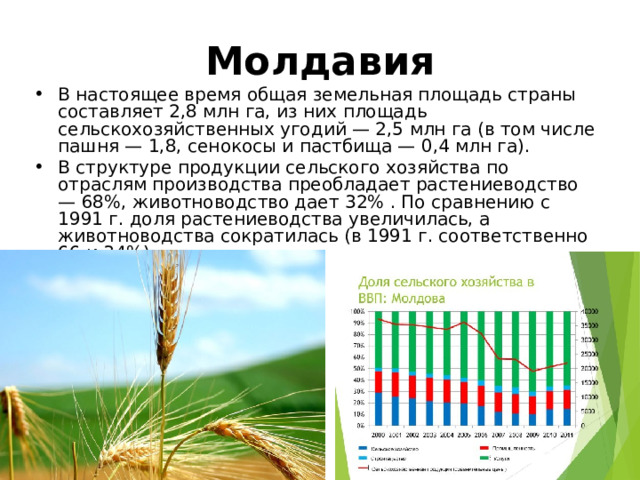 Молдавия В настоящее время общая земельная площадь страны составляет 2,8 млн га, из них площадь сельскохозяйственных угодий — 2,5 млн га (в том числе пашня — 1,8, сенокосы и пастбища — 0,4 млн га). В структуре продукции сельского хозяйства по отраслям производства преобладает растениеводство — 68%, животноводство дает 32% . По сравнению с 1991 г. доля растениеводства увеличилась, а животноводства сократилась (в 1991 г. соответственно 66 и 34%). 