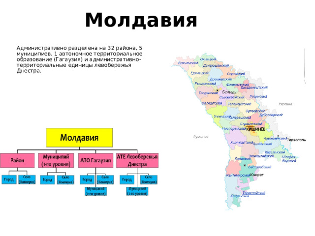Молдавия Административно разделена на 32 района, 5 муниципиев, 1 автономное территориальное образование (Гагаузия) и административно-территориальные единицы левобережья Днестра. 