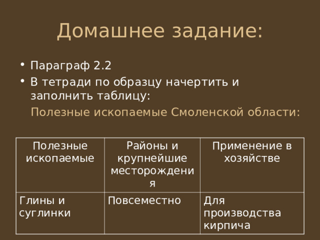 Параграф 2.2 В тетради по образцу начертить и заполнить таблицу:  Полезные ископаемые Смоленской области: Полезные ископаемые Глины и суглинки Районы и крупнейшие месторождения Применение в хозяйстве Повсеместно Для производства кирпича 