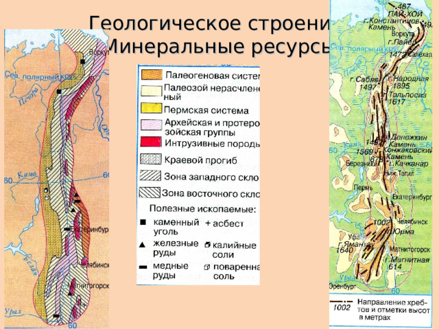 Геологическое строение. Минеральные ресурсы 