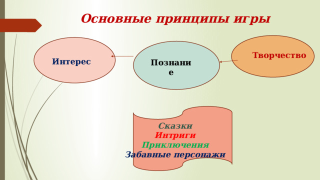 Основные принципы игры Творчество Интерес Познание Сказки Интриги Приключения Забавные персонажи 