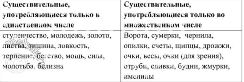 Просклонять слово бандероль по падежам | estry.ru