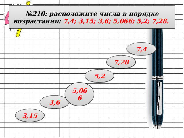№ 210: расположите числа в порядке возрастания: 7,4; 3,15; 3,6; 5,066; 5,2; 7,28. 7,4 7,28 5,2 5,066 3,6 3,15 