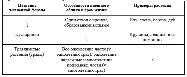 i) Рассмотрите рисунок № 1.2. Заполните таблицу. (4 балла) (смотри дидактический