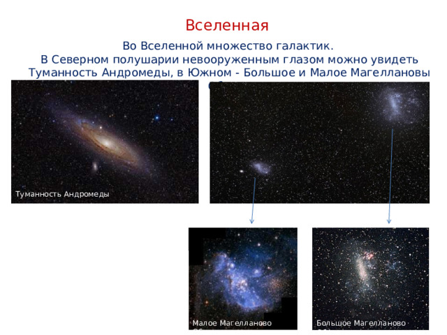 Вселенная Во Вселенной множество галактик. В Северном полушарии невооруженным глазом можно увидеть Туманность Андромеды, в Южном - Большое и Малое Магеллановы Облака Туманность Андромеды Малое Магелланово Облако Большое Магелланово Облако 