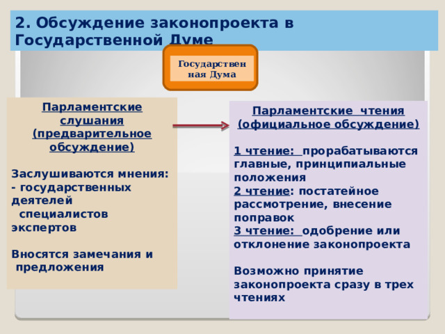 Административный процесс егэ обществознание. Законотворческий процесс ЕГЭ.