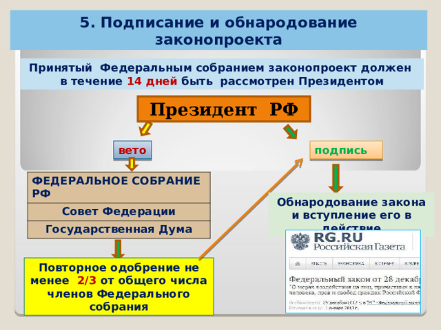 5. Подписание и обнародование законопроекта Принятый Федеральным собранием законопроект должен в течение 14 дней быть рассмотрен Президентом Президент РФ вето подпись ФЕДЕРАЛЬНОЕ СОБРАНИЕ РФ Совет Федерации Государственная Дума Обнародование закона и вступление его в действие Повторное одобрение не менее 2/3 от общего числа членов Федерального собрания 