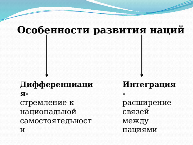 Особенности развития наций Дифференциация-  стремление к национальной самостоятельности Интеграция-  расширение связей между нациями 