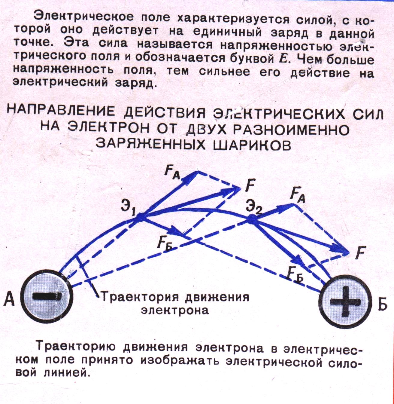 Частица имеющая положительный заряд называется