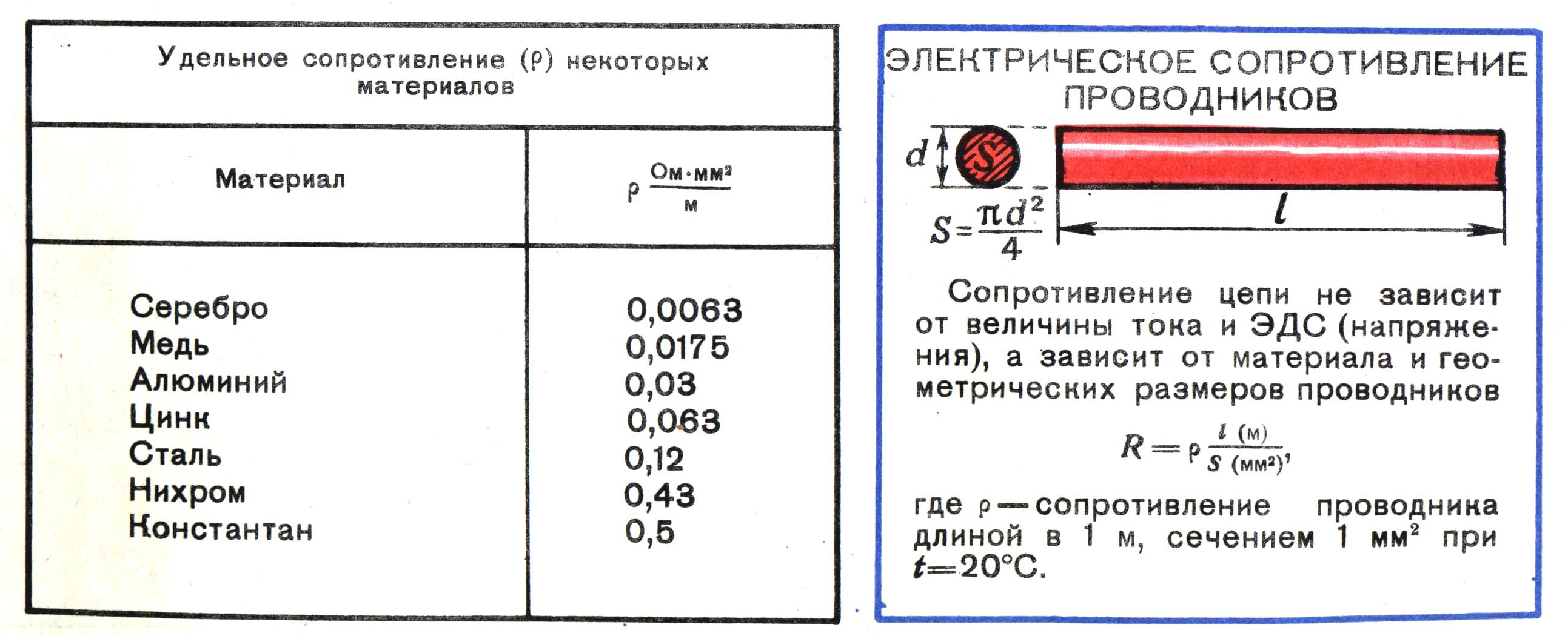 Учебное пособие: 