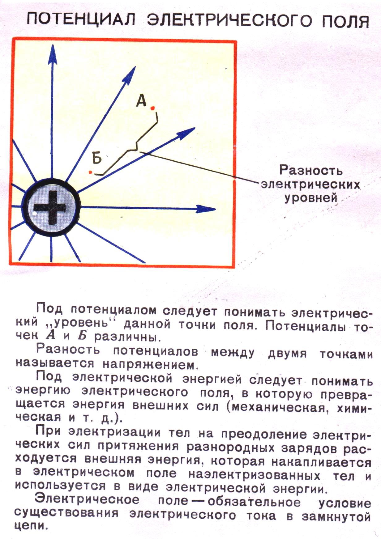 Учебное пособие: 