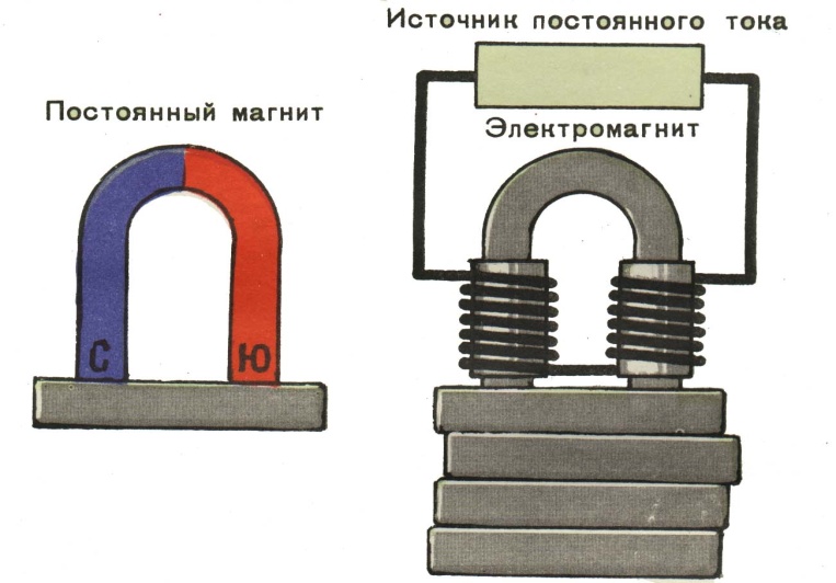 Какая магнитная