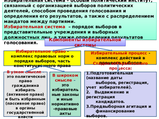 Порядок выборов в представительные учреждения и выборных