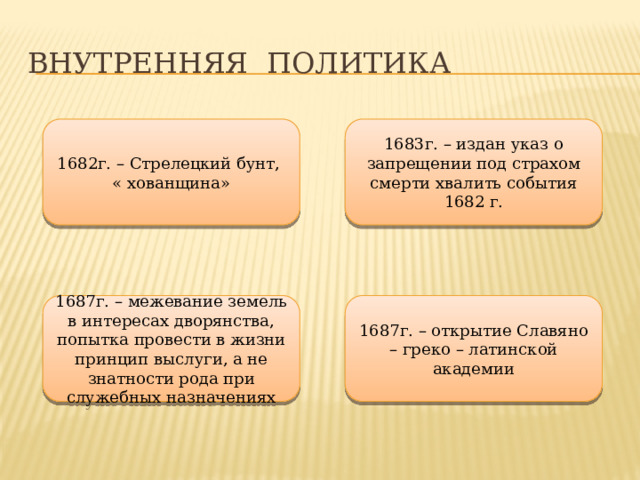 Почему события 1682 года получили название хованщина. Внутренняя политика Софьи Алексеевны. Стрелецкий бунт 1682.