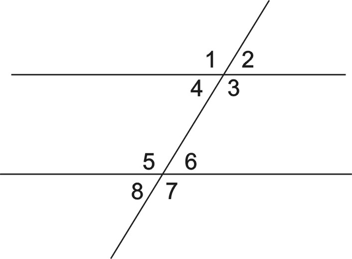 Соответственные углы при параллельных прямых и секущей рисунок
