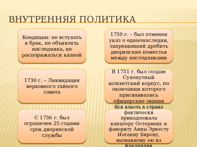 Указ о единонаследии презентация. Отмена указа о единонаследии. Указ о единонаследии фото документа. Указ о единонаследии екатерины 2