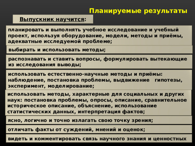 Планируемые результаты Выпускник научится : планировать и выполнять учебное исследование и учебный проект, используя оборудование, модели, методы и приёмы, адекватные исследуемой проблеме; выбирать и использовать методы; распознавать и ставить вопросы, формулировать вытекающие из исследования выводы; использовать естественно-научные методы и приёмы: наблюдение, постановка проблемы, выдвижение гипотезы, эксперимент, моделирование; использовать методы, характерные для социальных и других наук: постановка проблемы, опросы, описание, сравнительное историческое описание, объяснение, использование статистических данных, интерпретация фактов; ясно, логично и точно излагать свою точку зрения; отличать факты от суждений, мнений и оценок; видеть и комментировать связь научного знания и ценностных установок. 