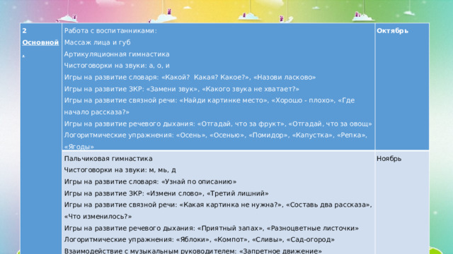 2 Основной.   Работа с воспитанниками: Массаж лица и губ Пальчиковая гимнастика Октябрь Чистоговорки на звуки: м, мь, д Ноябрь Артикуляционная гимнастика Чистоговорки на звуки: а, о, и Игры на развитие словаря: «Узнай по описанию» Игры на развитие словаря: «Какой? Какая? Какое?», «Назови ласково» Игры на развитие ЗКР: «Измени слово», «Третий лишний» Игры на развитие связной речи: «Какая картинка не нужна?», «Составь два рассказа», «Что изменилось?» Игры на развитие ЗКР: «Замени звук», «Какого звука не хватает?» Игры на развитие связной речи: «Найди картинке место», «Хорошо - плохо», «Где начало рассказа?» Игры на развитие речевого дыхания: «Приятный запах», «Разноцветные листочки» Игры на развитие речевого дыхания: «Отгадай, что за фрукт», «Отгадай, что за овощ» Логоритмические упражнения: «Яблоки», «Компот», «Сливы», «Сад-огород» Взаимодействие с музыкальным руководителем: «Запретное движение» Логоритмические упражнения: «Осень», «Осенью», «Помидор», «Капустка», «Репка», «Ягоды» 