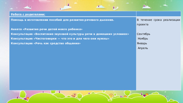 Работа с родителями:   Помощь в изготовлении пособий для развития речевого дыхания.   В течение срока реализации проекта Анкета «Развитие речи детей моего ребенка» Консультация «Воспитание звуковой культуры речи в домашних условиях» Сентябрь Консультация «Чистоговорки — что это и для чего они нужны»   Ноябрь Консультация «Речь как средство общения» Январь   Апрель   