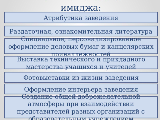 Внешние показатели имиджа: Атрибутика заведения Раздаточная, ознакомительная литература Специальное, персонализированное оформление деловых бумаг и канцелярских принадлежностей Выставка технического и прикладного мастерства учащихся и учителей Фотовыставки из жизни заведения Оформление интерьера заведения Создание общей доброжелательной атмосферы при взаимодействии представителей разных организаций с образовательным учреждением 