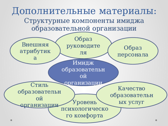 Имидж образовательного учреждения презентация