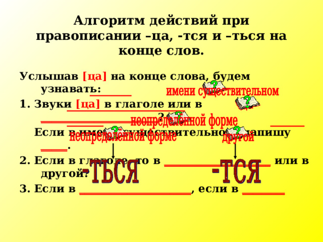 Алгоритм действий при правописании –ца, -тся и –ться на конце слов. Услышав [ ца ]  на конце слова, будем узнавать: 1. Звуки [ ца ]  в глаголе или в ______________________ ?  Если в имени существительном, напишу _____ . 2. Если в глаголе, то в ____________________  или в другой? 3. Если в _____________________ , если в ________     