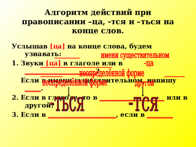 Алгоритм действий при правописании –ца, -тся и –ться на конце слов. Услышав [ ца ]  на конце слова, будем узнавать: 1. Звуки [ ца ]  в глаголе или в ______________________ ?  Если в имени существительном, напишу _____ . 2. Если в глаголе, то в ____________________  или в другой? 3. Если в _____________________ , если в ________     