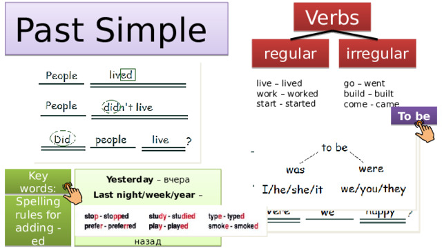 Past Simple Verbs irregular regular live – lived work – worked start - started go – went build – built come - came To be Yesterday – вчера Key words: Last night/week/year – прошлой ночью/неделю/год Three days ago – три дня назад Spelling rules for adding -ed 